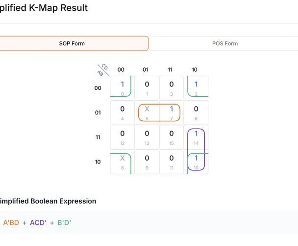 Karnaugh Map Solver