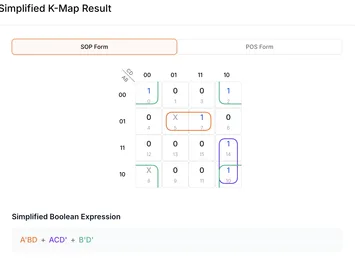 Karnaugh Map Solver